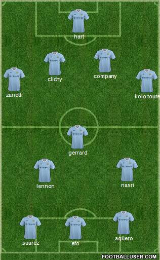 Manchester City Formation 2011
