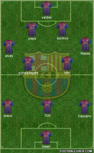 F.C. Barcelona Formation 2011