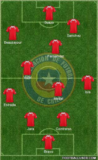 Chile Formation 2011