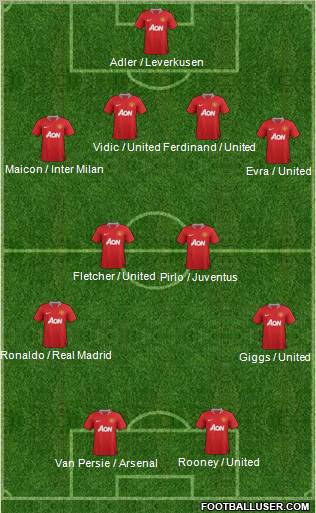 Manchester United Formation 2011