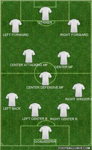 Football Manager Team Formation 2011