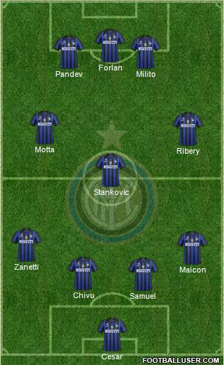 F.C. Internazionale Formation 2011