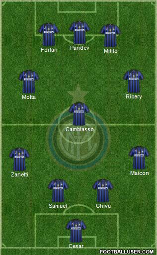 F.C. Internazionale Formation 2011