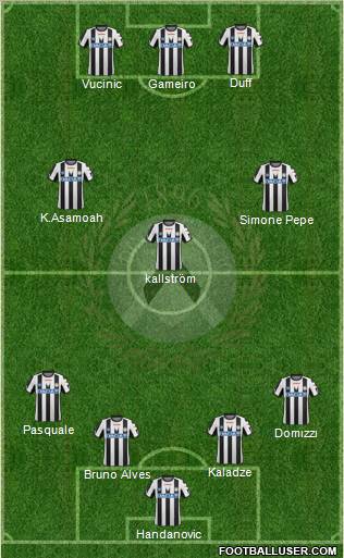 Udinese Formation 2011