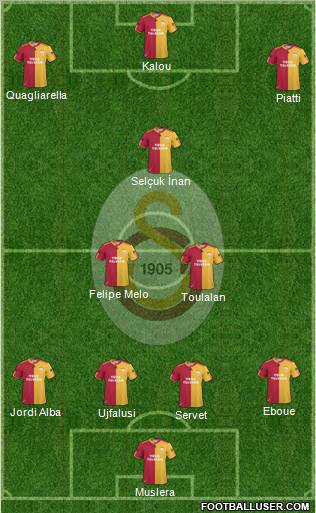 Galatasaray SK Formation 2011