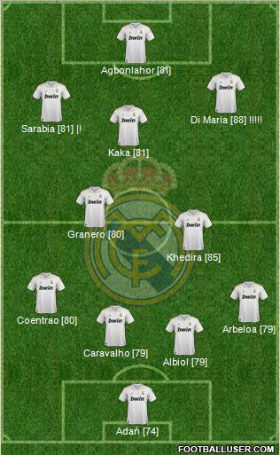 Real Madrid C.F. Formation 2011