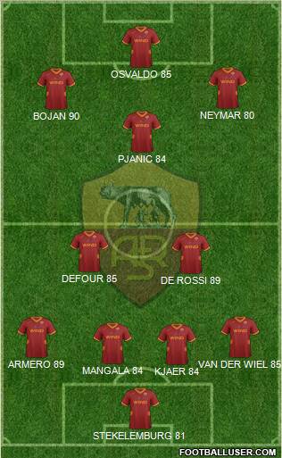 AS Roma Formation 2011