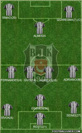 Besiktas JK Formation 2011