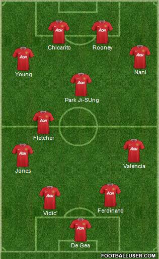 Manchester United Formation 2011