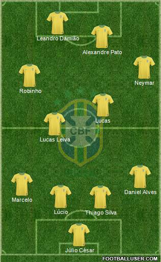 Brazil Formation 2011