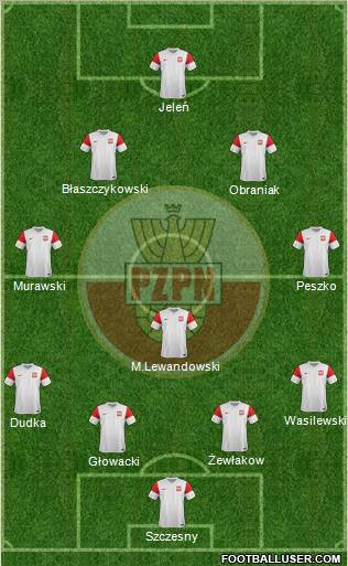 Poland Formation 2011