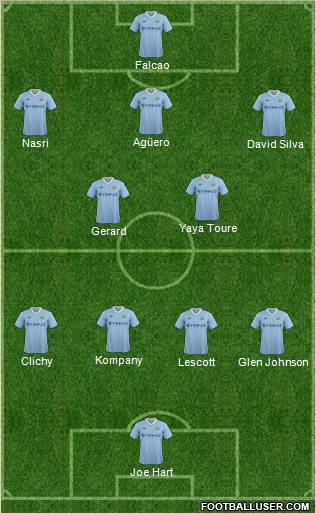 Manchester City Formation 2011