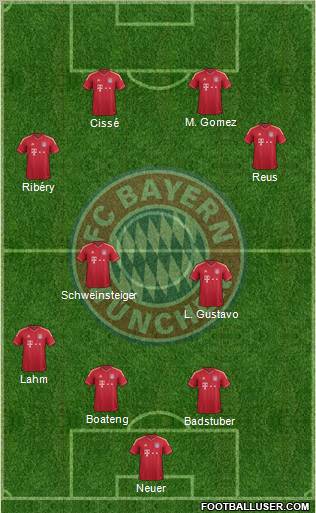 FC Bayern München Formation 2011