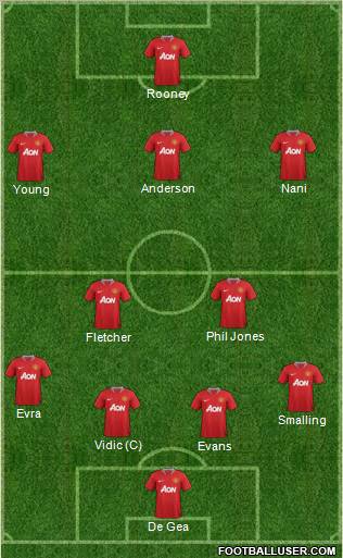 Manchester United Formation 2011