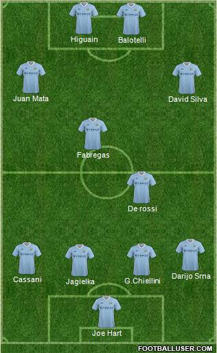 Manchester City Formation 2011