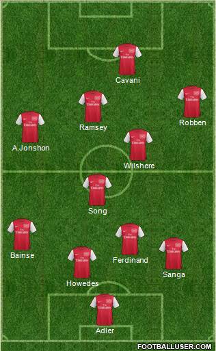 Arsenal Formation 2011