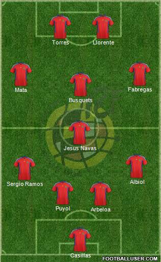 Spain Formation 2011
