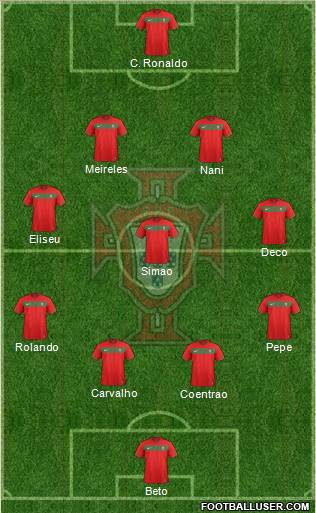 Portugal Formation 2011