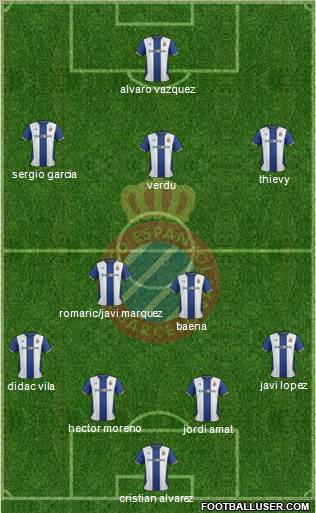 R.C.D. Espanyol de Barcelona S.A.D. Formation 2011