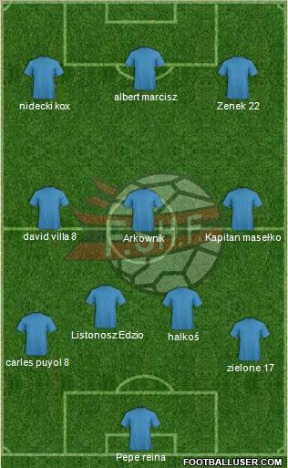 Albania Formation 2011