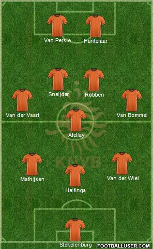 Holland Formation 2011