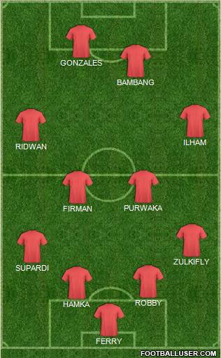 Dream Team Formation 2011