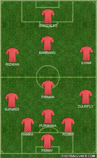 Dream Team Formation 2011