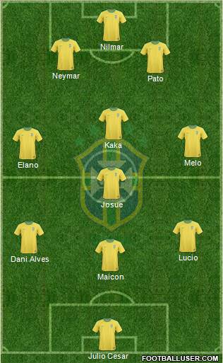 Brazil Formation 2011