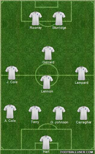 England Formation 2011