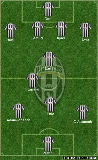 Juventus Formation 2011