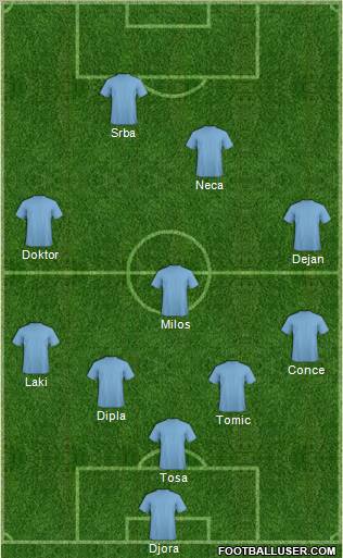 Champions League Team Formation 2011