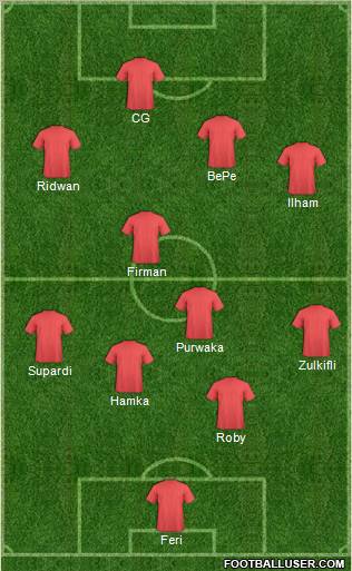 Fifa Team Formation 2011