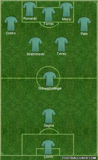 Dream Team Formation 2011