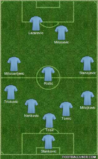 Dream Team Formation 2011