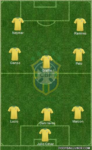 Brazil Formation 2011