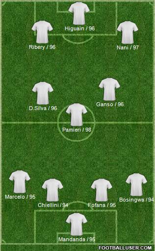 Fifa Team Formation 2011