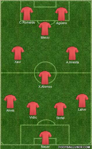 Champions League Team Formation 2011