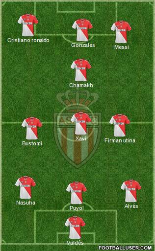 AS Monaco FC Formation 2011