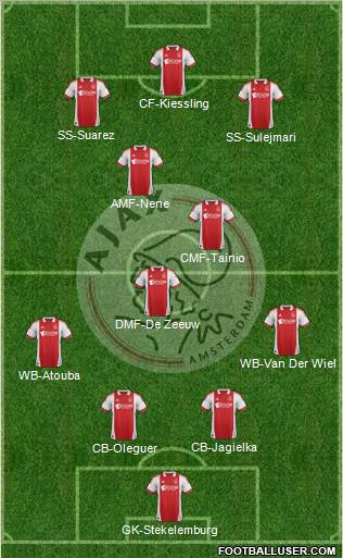 AFC Ajax Formation 2011