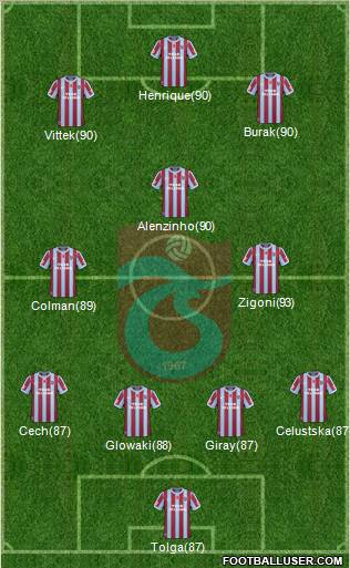 Trabzonspor Formation 2011
