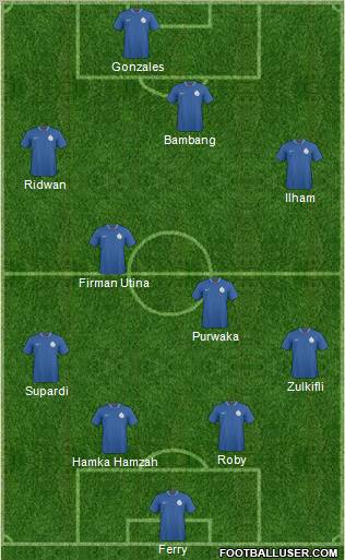 India Formation 2011