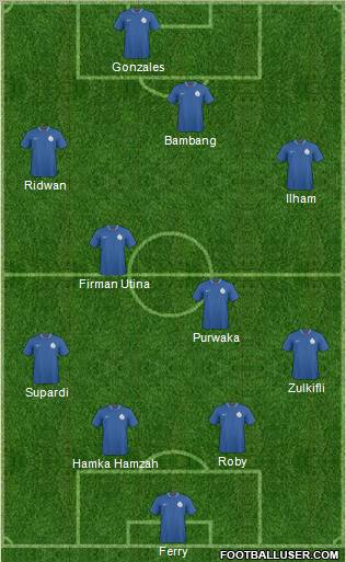 India 4-2-3-1 football formation