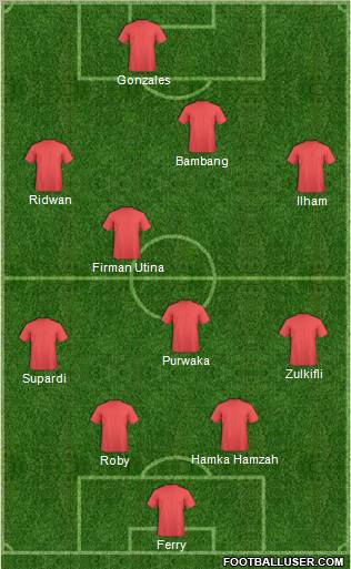 Fifa Team Formation 2011