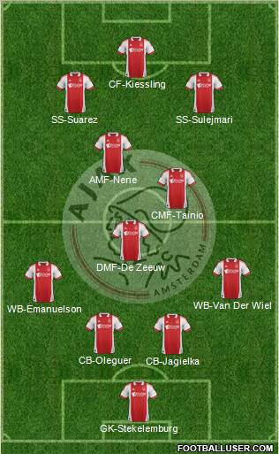 AFC Ajax Formation 2011
