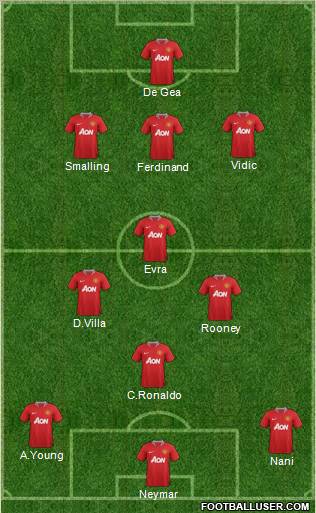 Manchester United Formation 2011