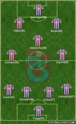 Trabzonspor Formation 2011