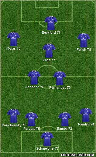 Leicester City Formation 2011