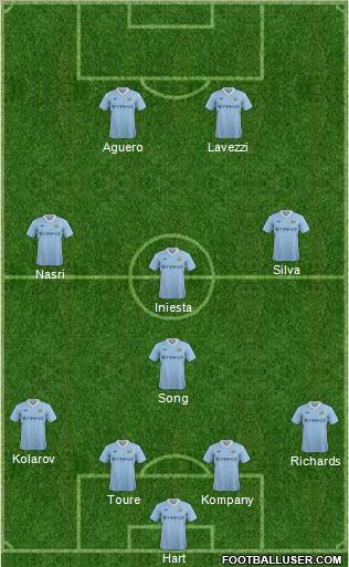 Manchester City Formation 2011