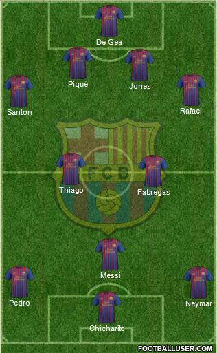 F.C. Barcelona Formation 2011