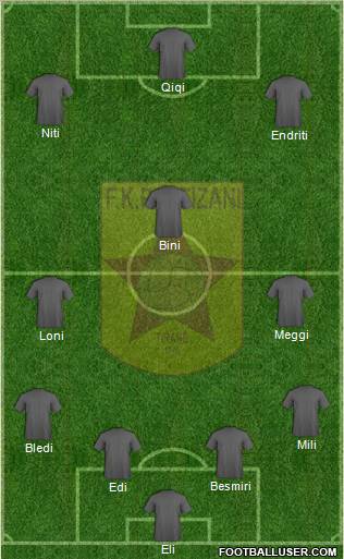 KF Partizani Tiranë football formation